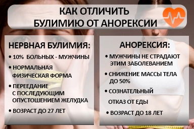 Лечение булимии в Южно-Сахалинске