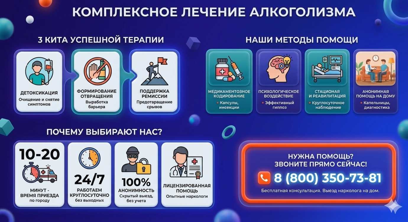 Инфографика о методах лечения алкоголизма в Южно-Сахалинске: детоксикация, кодирование и анонимная помощь на дому от клиники Похмельная служба.